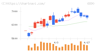 フェローテック(6890)の日足チャート