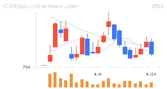 ＨＡＮＡＴＯＵＲ　ＪＡＰＡＮ(6561)の日足チャート