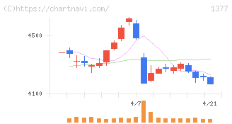 サカタのタネ(1377)の日足チャート