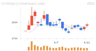 ソシオネクスト(6526)の日足チャート
