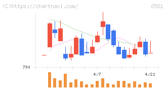 ＨＡＮＡＴＯＵＲ　ＪＡＰＡＮ(6561)の日足チャート