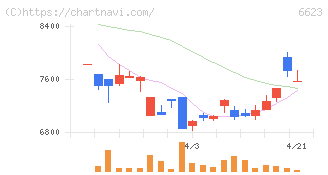 愛知電機(6623)の日足チャート
