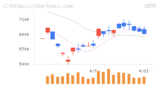 日本電子材料(6855)の日足チャート