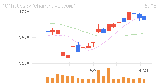イリソ電子工業(6908)の日足チャート