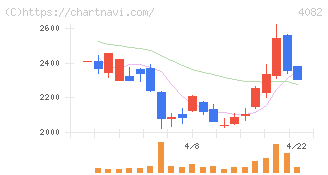 第一稀元素化学工業(4082)の日足チャート