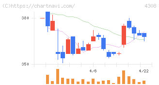 Ｊストリーム(4308)の日足チャート
