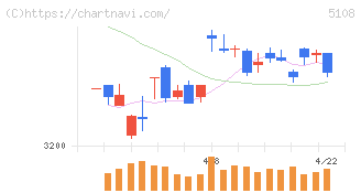 ブリヂストン(5108)の日足チャート