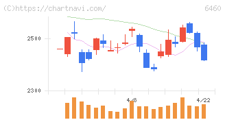 セガサミーホールディングス(6460)の日足チャート