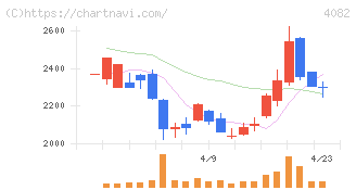 第一稀元素化学工業(4082)の日足チャート