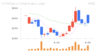 第一稀元素化学工業(4082)の日足チャート