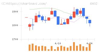 兼松エンジニアリング(6402)の日足チャート