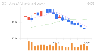 大和冷機工業(6459)の日足チャート
