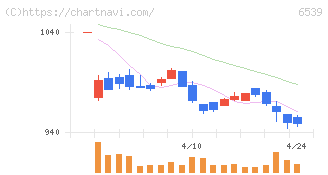 ＭＳ－Ｊａｐａｎ(6539)の日足チャート