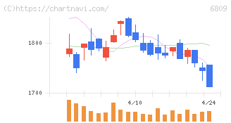 ＴＯＡ(6809)の日足チャート