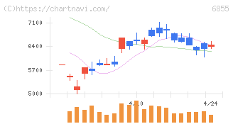 日本電子材料(6855)の日足チャート