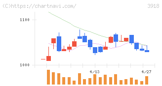 ＰＣＩホールディングス(3918)の日足チャート