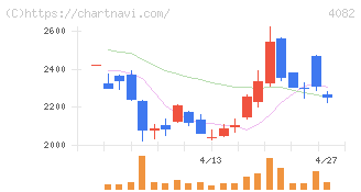 第一稀元素化学工業(4082)の日足チャート