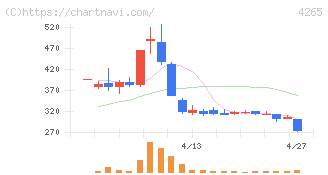 Ｉｎｓｔｉｔｕｔｉｏｎ　ｆｏｒ　ａ　Ｇｌｏｂａｌ　Ｓｏｃｉｅ(4265)の日足チャート