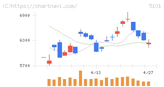 横浜ゴム(5101)の日足チャート