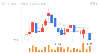 ＨＡＮＡＴＯＵＲ　ＪＡＰＡＮ(6561)の日足チャート