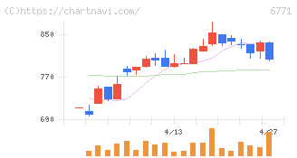 池上通信機(6771)の日足チャート