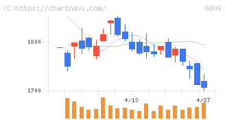 ＴＯＡ(6809)の日足チャート