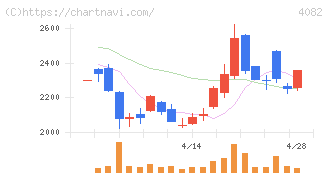 第一稀元素化学工業(4082)の日足チャート