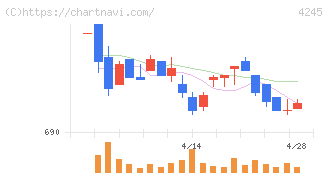 ダイキアクシス(4245)の日足チャート