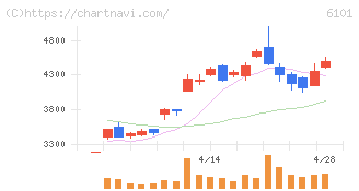 ツガミ(6101)の日足チャート