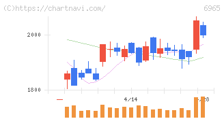 浜松ホトニクス(6965)の日足チャート