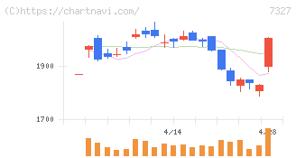 第四北越フィナンシャルグループ(7327)の日足チャート