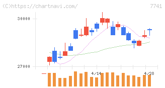 ＨＯＹＡ(7741)の日足チャート