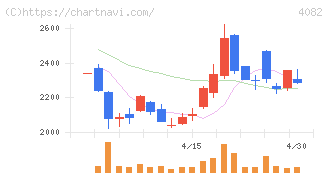 第一稀元素化学工業(4082)の日足チャート