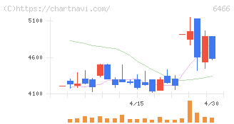 ＴＶＥ(6466)の日足チャート