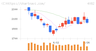 第一稀元素化学工業(4082)の日足チャート