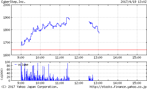 株価 掲示板 ステップ サイバー