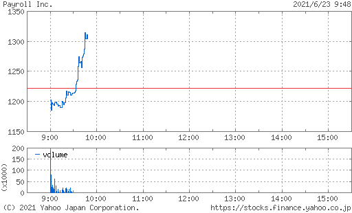 斧 牽引 社員 ペイロール スタバ Msfc Jp