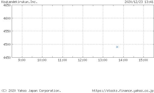 交換 交換できるくん 交換できない 交換できる 寄り 初値 が投資家の間で話題に 12 23 チャートなび