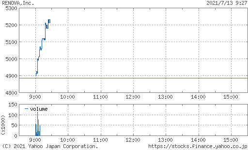 レノバ 9519 Npc ウエスト 高値 エネ が投資家の間で話題に 2021 07 13 チャートなび