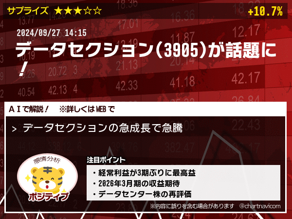 Artistic データセクション 株価 動向 View Photography Artistic データセクション 株価 動向 View Photography