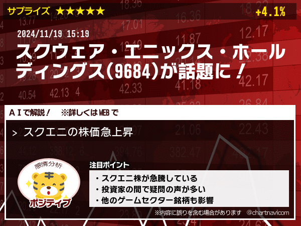スクエニの株価急上昇｜チャートなび